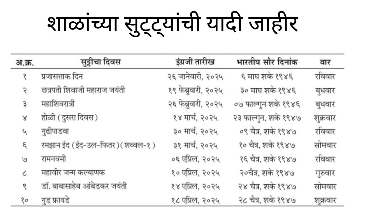 school-holidays list शाळांच्या सुट्ट्यांची यादी जाहीर